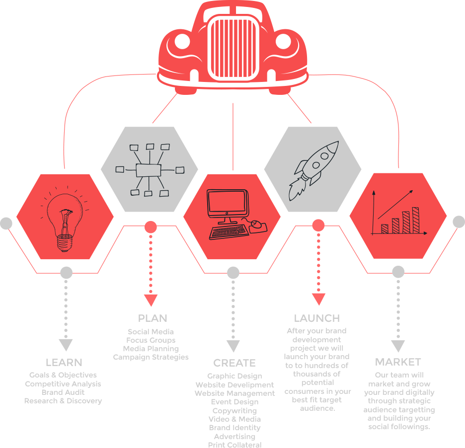 infographic