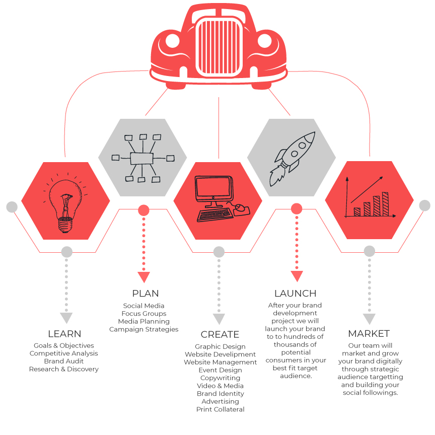 servicesinfographic