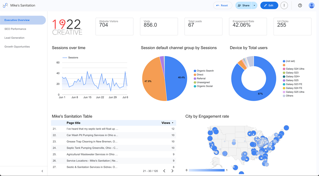 Analytics-Dashboard-1922-Creative