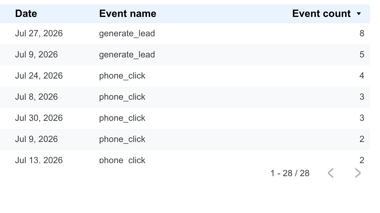 event-click